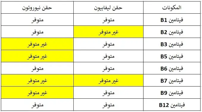 ايهما افضل حقن ليفابيون ام نيوروتون