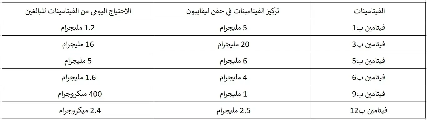 مكونات حقن ليفابيون والانتصاب