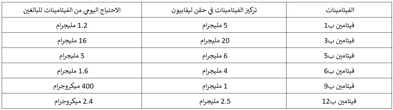 تركيب حقن ليفابيون