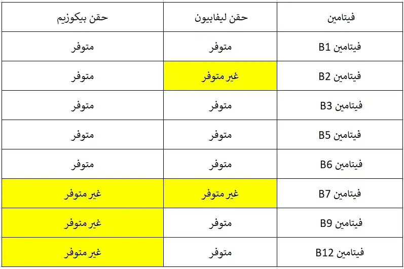 حقن ليفابيون ام بيكوزيم