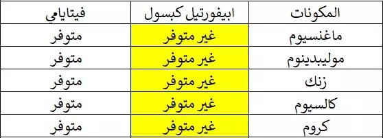 الفرق بين فيتايامي وابيفورتيل للرجال