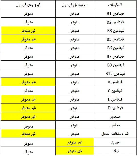 الفرق بين كبسولات ابيفورتيل وكبسولات فيروترون