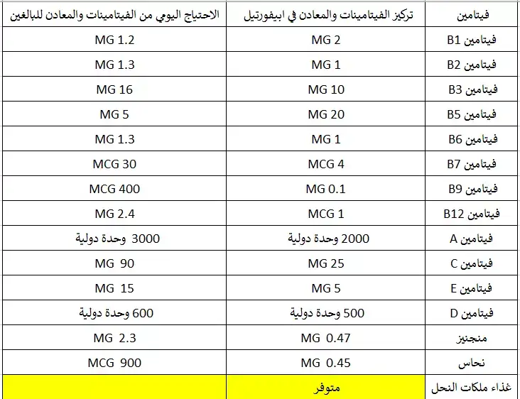 مكونات ابيفورتيل للرجال