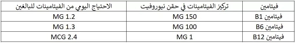 مكونات حقن نيوروفيت والاكتئاب