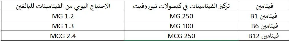 مكونات كبسولات نيوروفيت والاكتئاب